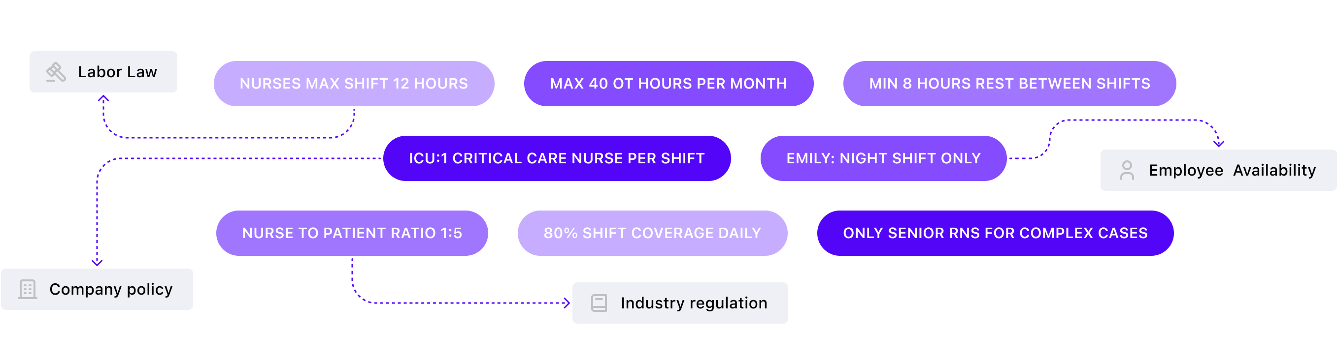 Automation and optimazation